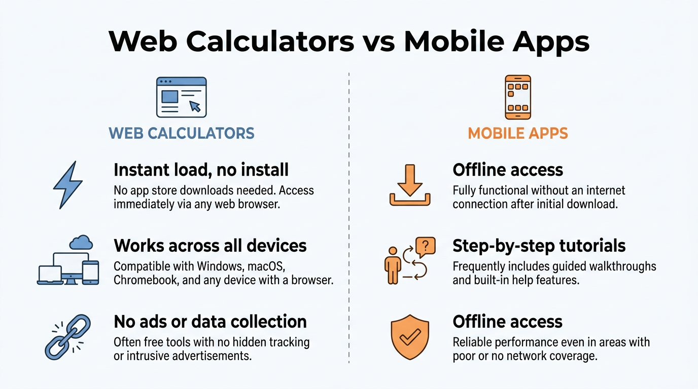 Comparison chart of web calculators versus mobile apps