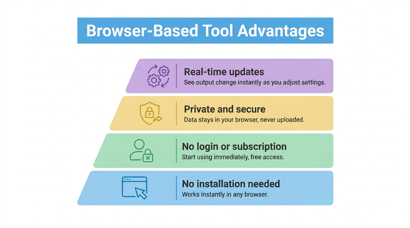 Benefits of browser-based text splitting tools