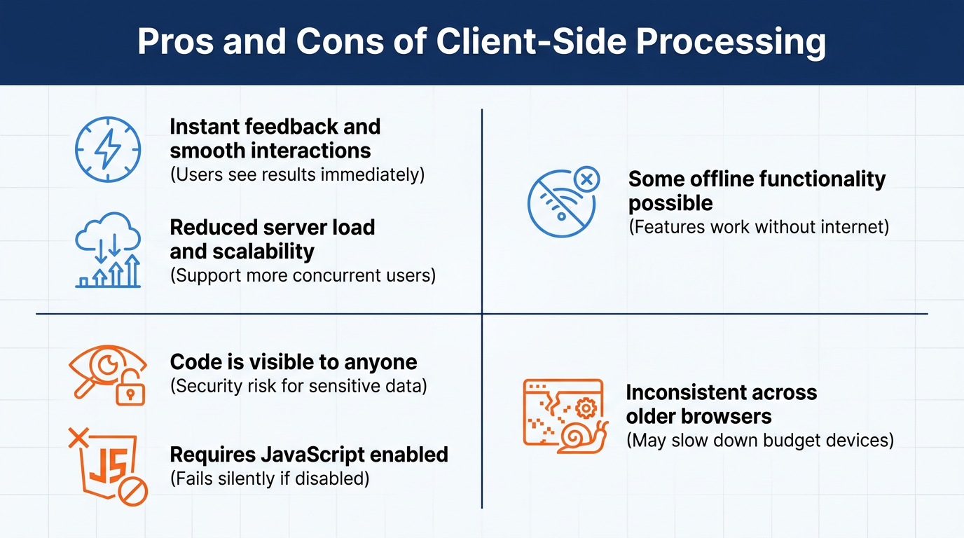 Matrix showing benefits and limitations of client-side processing