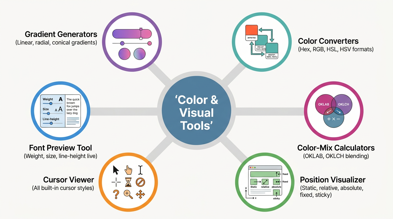 Color conversion formats and CSS visual property tools